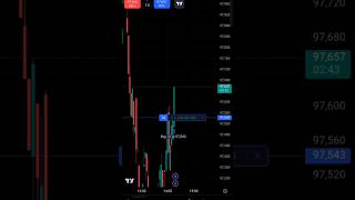 USDT $1250  profit BTC scalping trade profit #profittrading  #scalping #stockmarket