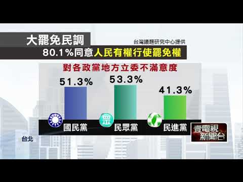 黨機器動了？ 綠啟動「罷免行動」 最新民調：藍白不滿意度過半