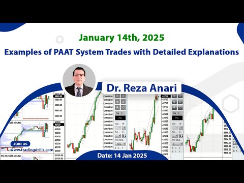 Price Action Algo Trading Live Trades/Journal: Nasdaq, Dow Jones, S&P500 Futures / CFDs -14 Jan 2025