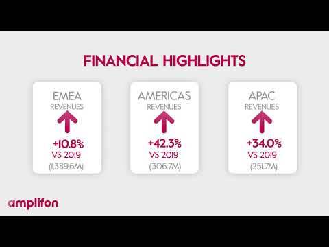 Amplifon Financial Results 2021