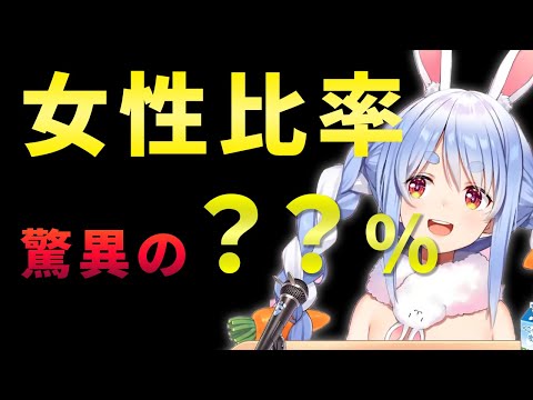 野うさぎの女性比率を公開するぺこーら【ホロライブ切り抜き/兎田ぺこら】