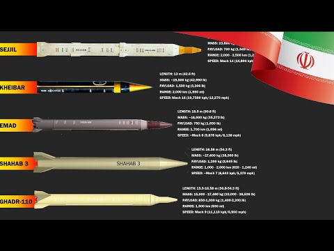 The 9 DEADLY IRANIAN MISSILES That Can Target Israel & U.S. Military Bases In the Middle East