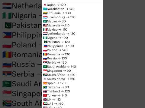 maximum speed allowable speed limits countries km/hr