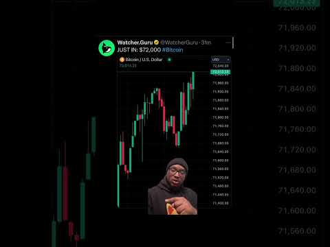 Bitcoin ATH #Bitcoin #Crypto #cryptok #Cryptonews #Learn #greenscreen #Freegamejohn