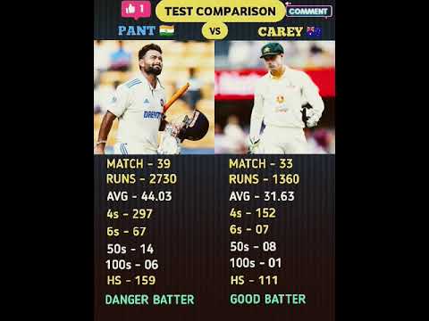 Rishabh Pant Vs Alex Carey। #rishabhpant #alexcarey #cricket #shorts #comparison #indvsaus