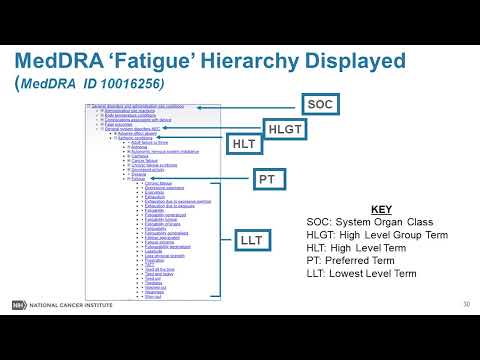 Adverse Events Reporting, Part 2 of 4