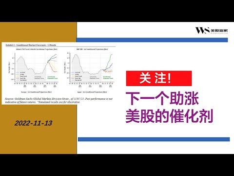 2022-11-13 关注下一个助涨美股的催化剂，CTA一个月购买量790亿美元，上周达到430亿美元，到年底每天回购资金达到50亿美元，12月加息已经被定价