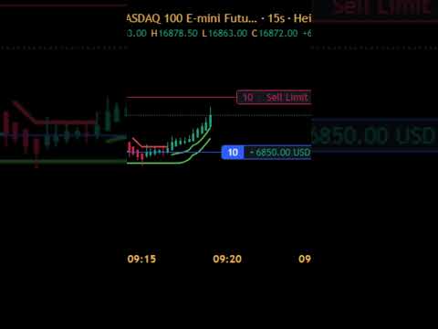 Best Indicator to make $8700 profit #shorts #trending #livetrading