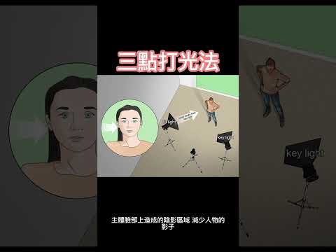 Vlog怎麼拍小技巧｜什麼是三點打燈法 主光 補光 背光 影片拍攝技巧