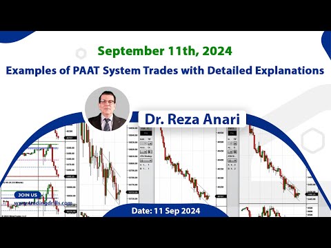 Price Action Algo Trading Live Trades/Journal: Nasdaq, Dow Jones, and S&P500 Futures - 11 Sep 2024