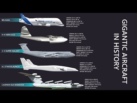 The 10 Largest Aircraft Ever Built In History