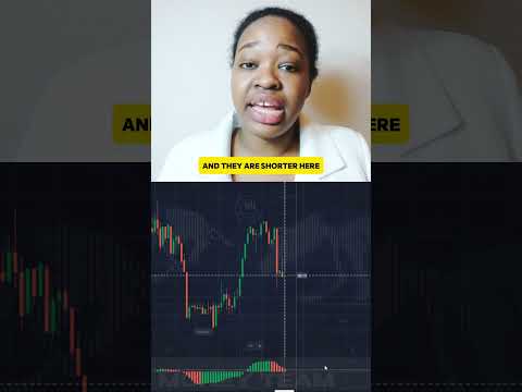 QUOTEX TUTORIAL $660-$1201 | Awesome Indicator Strategy