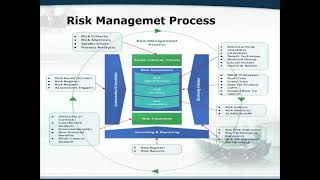 Risk Management through ISO 31000 Webinar