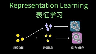 什么是 representation learning 表征学习 ？