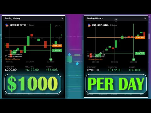 Unbeatable IQ Option  Strategy: 8 Wins, 0 Losses with Binary Options