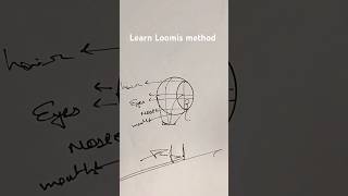 "Mastering the Loomis Method: Drawing a Realistic Human Face #LoomisMethod#ArtTutorial #DrawingTips