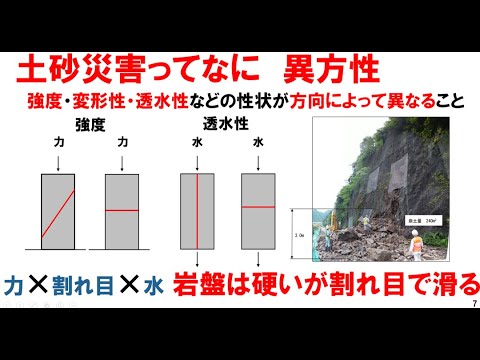 土砂災害ってなに？ ②発生原因 岩は硬いが割れ目ですべる