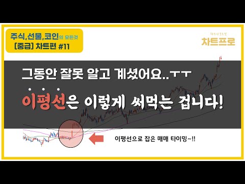 【중급-차트편#11】 " 이평선은 이렇게 써먹는 겁니다~ (이동평균선 매매타이밍 잡는 방법) " 〔주식.선물.코인〕