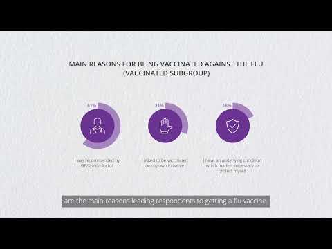 Flu vaccination among patients with noncommunicable diseases – Video abstract [484302]