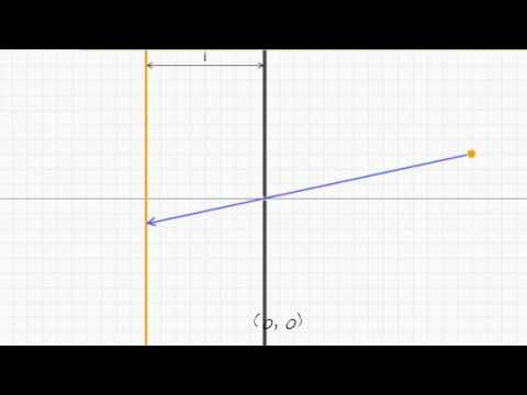 Mathematics of pinhole cameras | Virtual Cameras | Computer animation | Khan Academy