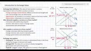 Introduction to Exchange Rates and Forex Markets