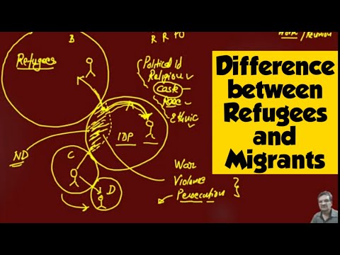 Refugees and Migrants and Internally displaced people- Rohingyas Refugees