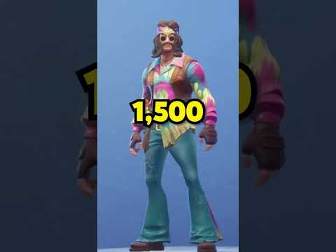 What Is The RAREST Skin In Fortnite? 😳