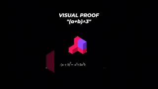 Visual Proof||Maths class 12||visualshotvide#mathmatics#mathsviraltricks