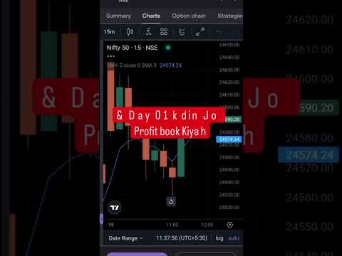 Profit booking series #trading #scalpingmethod #stockmarket #trading #scalpingsetup #nifty #shorts
