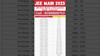 JEE Main Marks vs Percentile vs Rank 2025 (Expected) #jeemain2025 #jeemainmarksvspercentile #jeemain