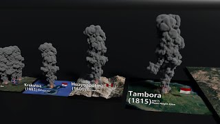 Volcano Eruptions Size Comparison V2