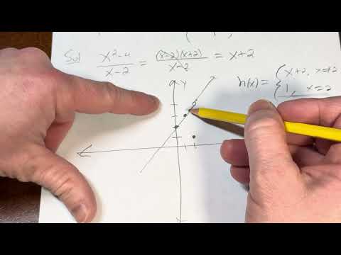 Graphing a Piecewise Function and Examining Continuity