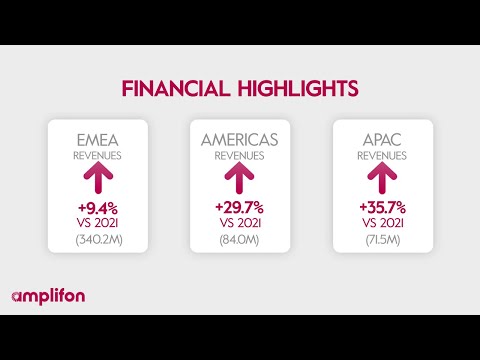 Amplifon Financial Results Q1 2022