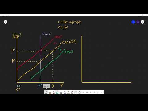 Macroéconomie : L'offre agrégée