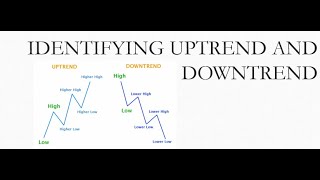 Identifying uptrend and downtrend