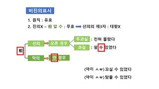 [화현이네 민박] 4일째 - 의사표시의 효력, 진의 아닌 의사표시