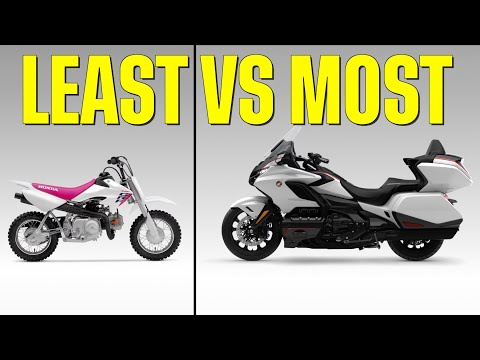 Here Are Honda's Most Expensive and Least Expensive Motorcycles!