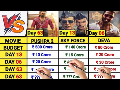 Pushpa 2 Day 63 vs Deva Day 06 vs Sky Force Day 13 Box office collection Comparison Prediction video