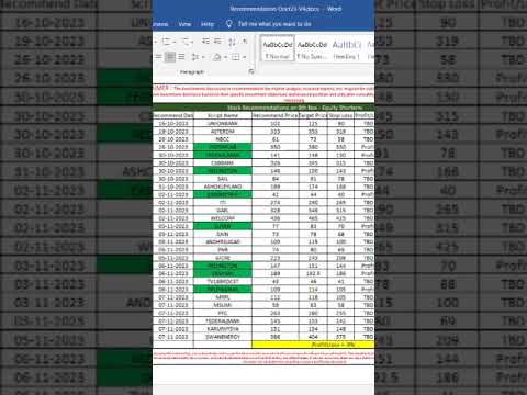 Equity Recommendations #shorts #equity #sharemarket #share #stockmarket #stocks #equitymarkets