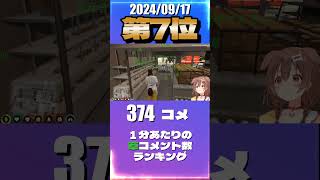 9/17 #holoGTAFA 草コメント数ランキング第7位 #戌神ころね 0時間52分ごろ