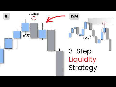 Simple 3-Step LIQUIDITY Trading Strategy