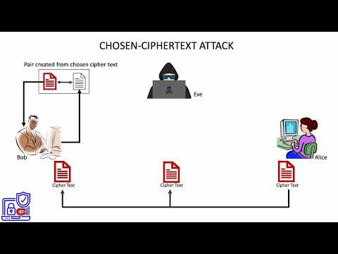 6.  Chosen ciphertext attack