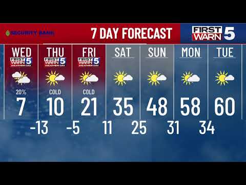 KCTV5 Weather Update