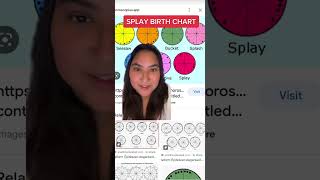 BIRTH CHART READING IN ASTROLOGY #birthchart #astrologyreadings