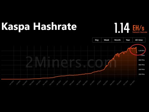 Massive Kaspa Hashrate Dropped OFF!