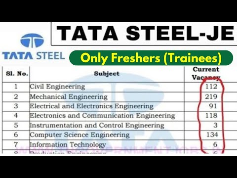 TATA STEEL Trainees Hiring 2024 | Freshers Jobs | Engineers Jobs | 2024 Passout Jobs | Freshers 2024