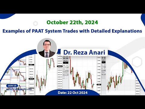 Price Action Algo Trading Live Trades/Journal: Nasdaq, Dow Jones, and S&P500 Futures - 22 Oct 2024