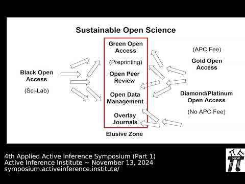 Bradly Alicea: “An Overview of Open Source and Open Science“