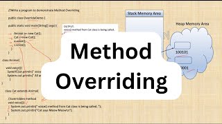 Polymorphism In Java ||  Method Overriding In Java | Runtime | Dynamic Polymorphism