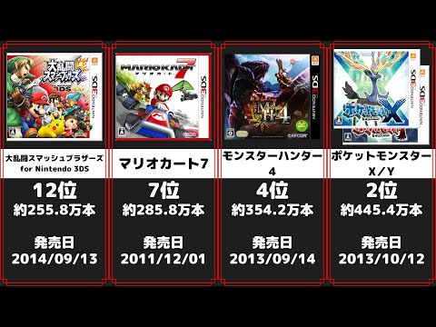 最も売れた3DS ゲームソフトランキング 32選